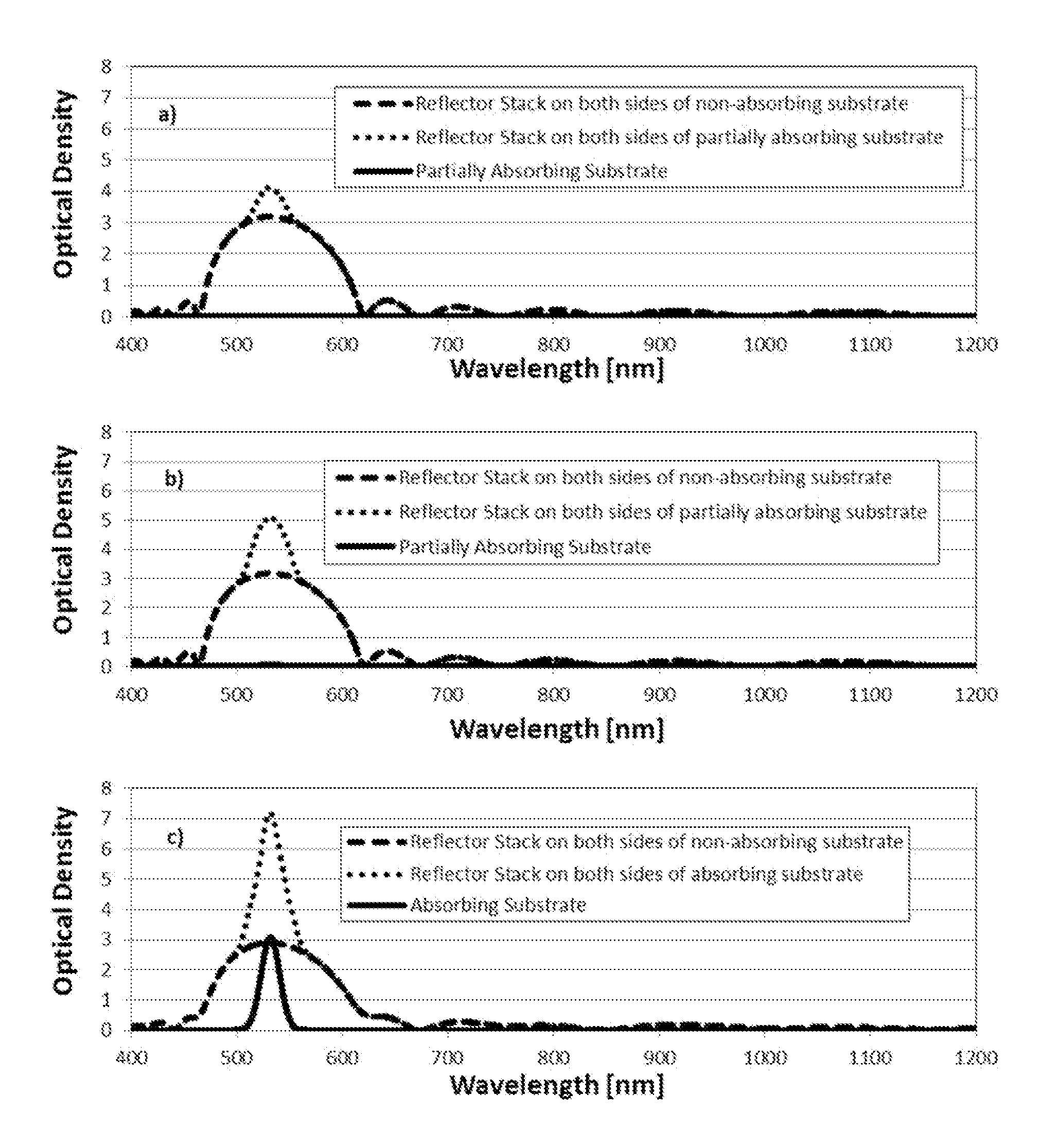 Laser protective device with reflecting filter on non-absorbing and absorbing substrates