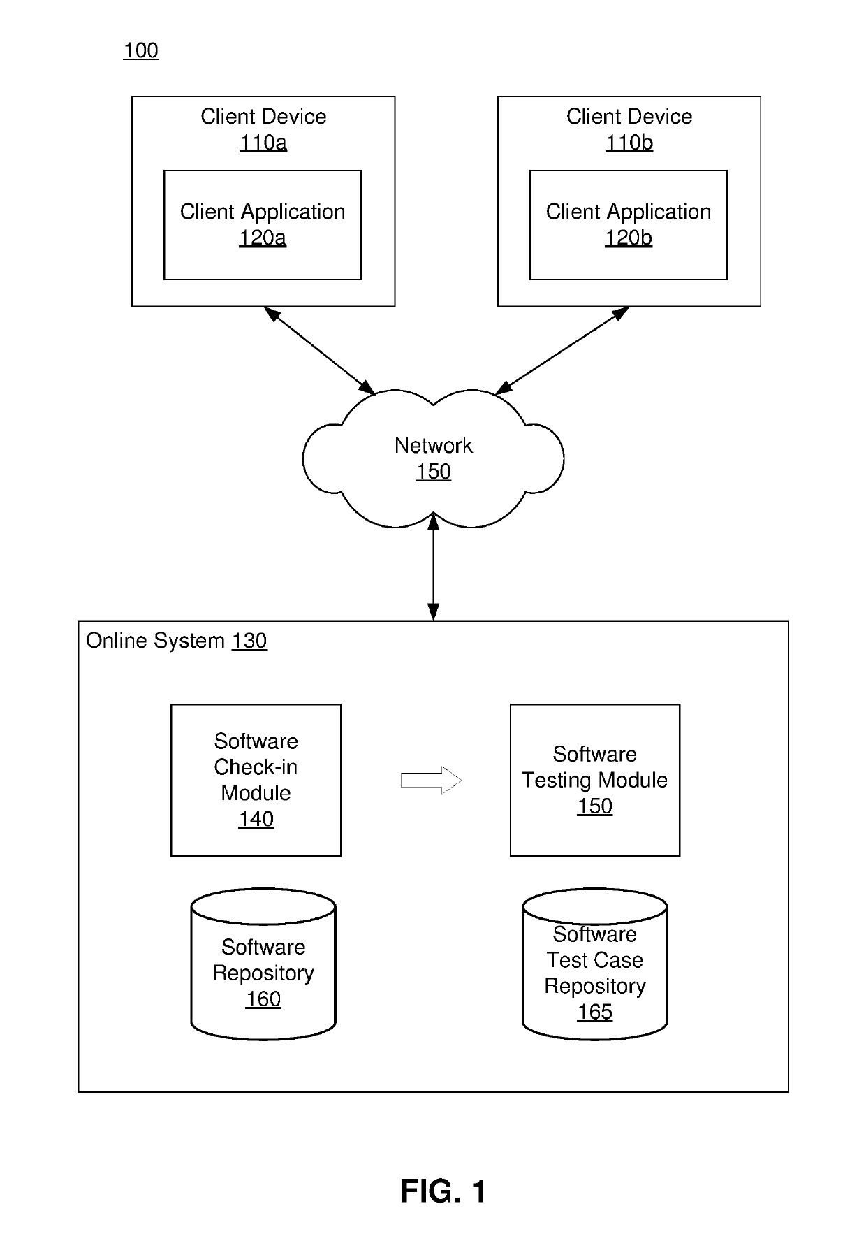 Machine learning based ranking of test cases for software development