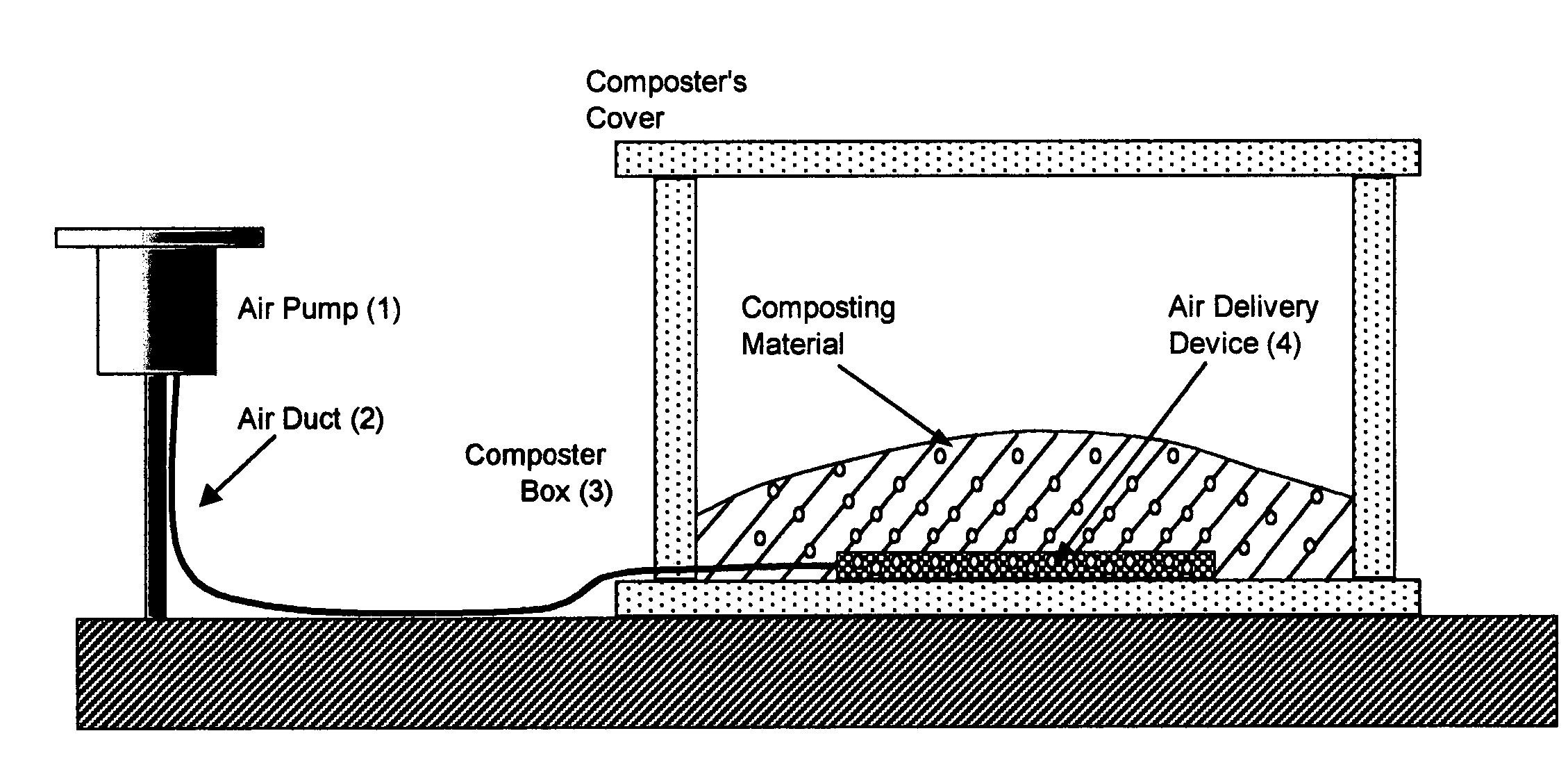 Air injected composter