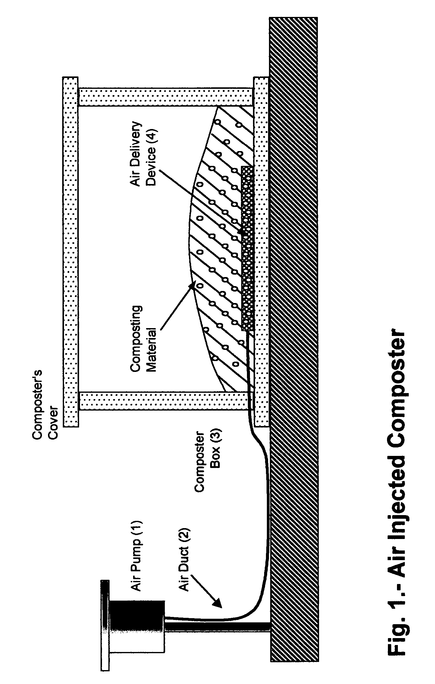 Air injected composter