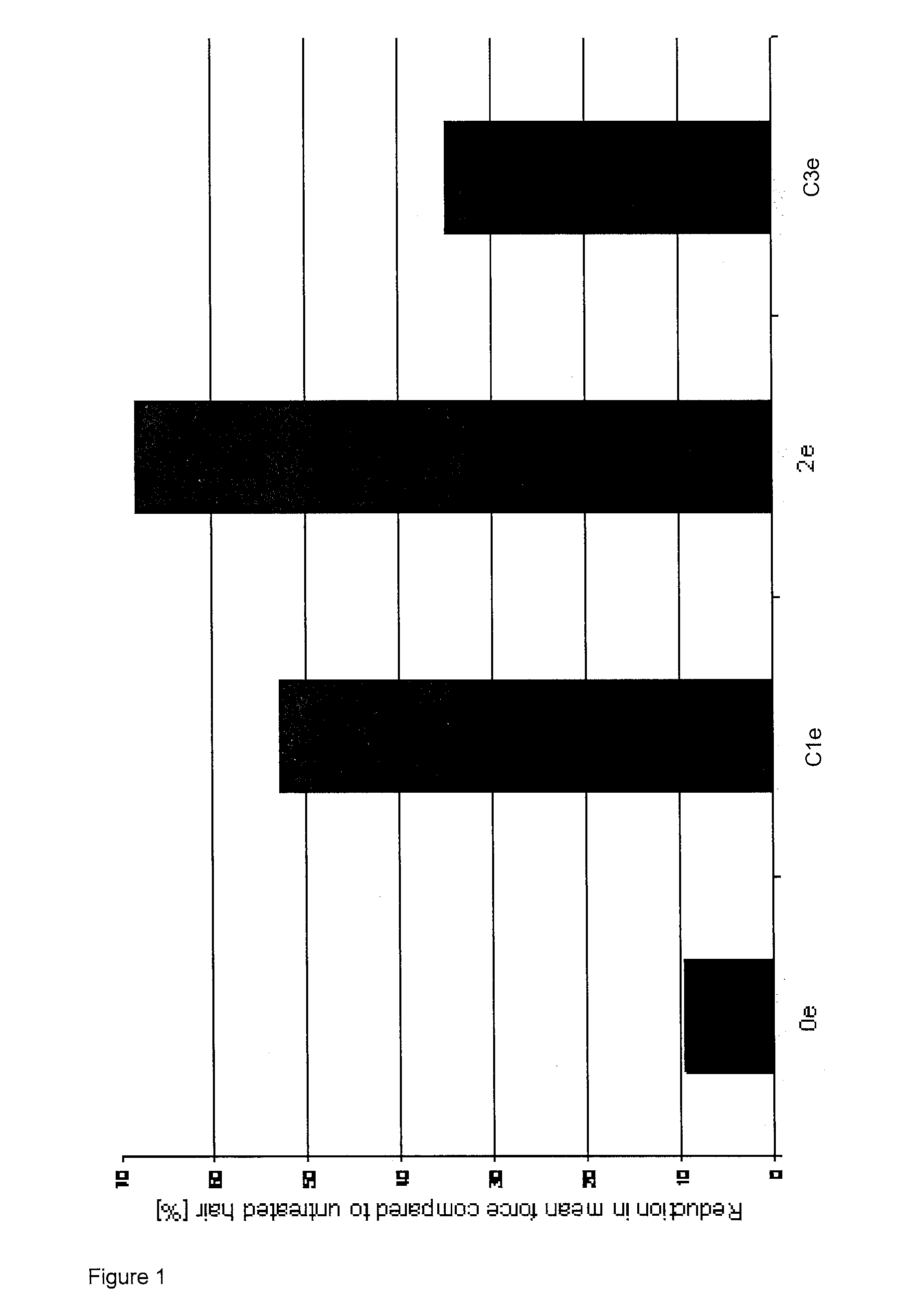 Microemulsion of polysiloxanes containing quaternary ammonium groups, production and use thereof