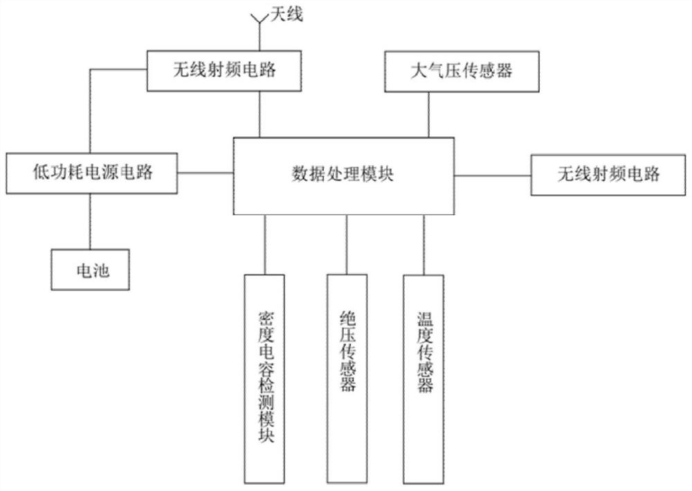 Throw-in type liquid measuring system and measuring method