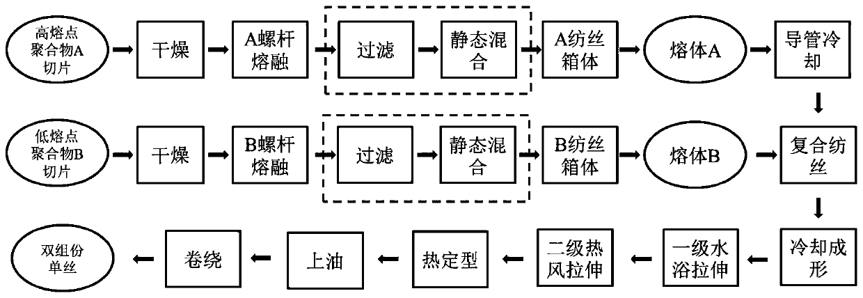 Production method of double-component monofilaments composited and formed in spinning tanks