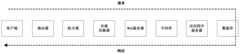 System and method for associating multistage assembly transactions