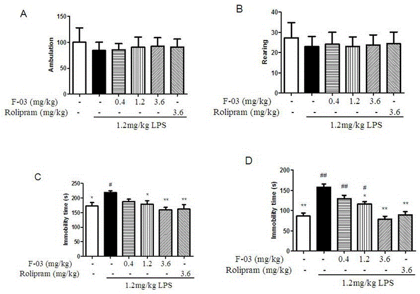 Novel 3-cyclopropylmethoxy-4-alkoxybenzamide PDE (phosphodiesterase) 4 inhibitors