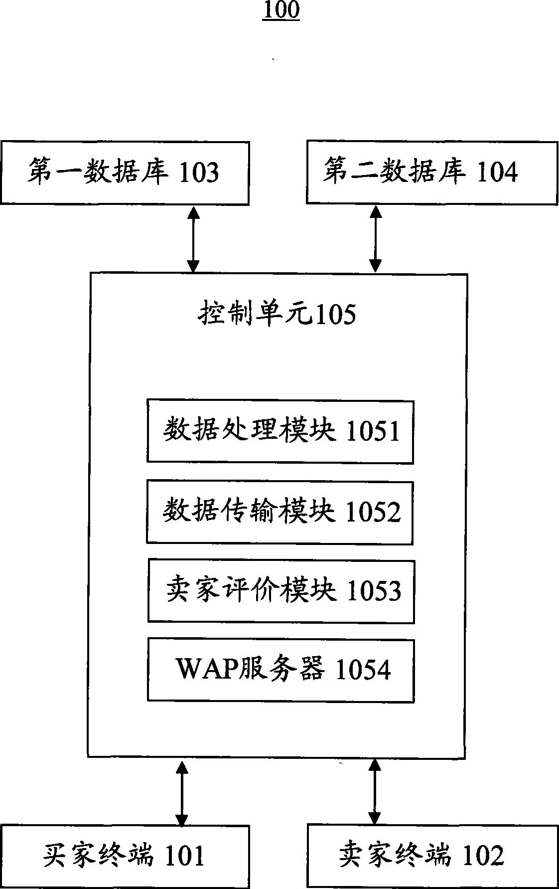 Business transaction system and method capable of receiving external data and processing