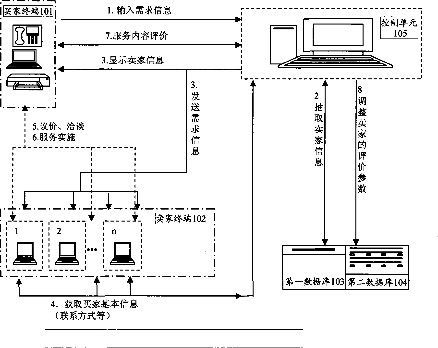 Business transaction system and method capable of receiving external data and processing