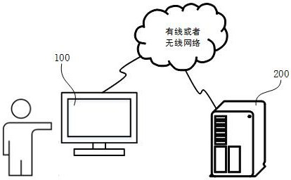 Fault detection method and device