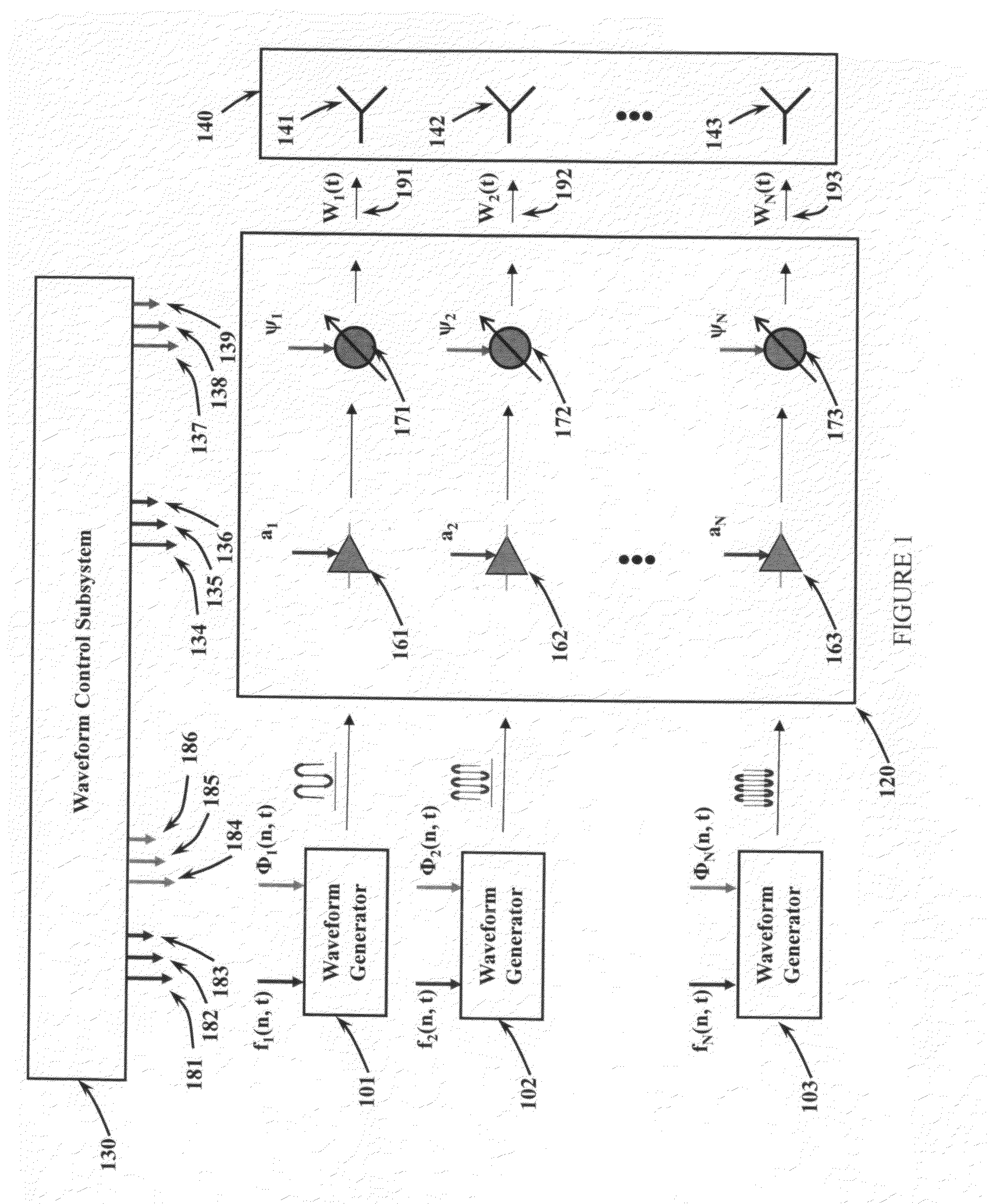 Method and apparatus for simultaneous synthetic aperture radar and moving target indication