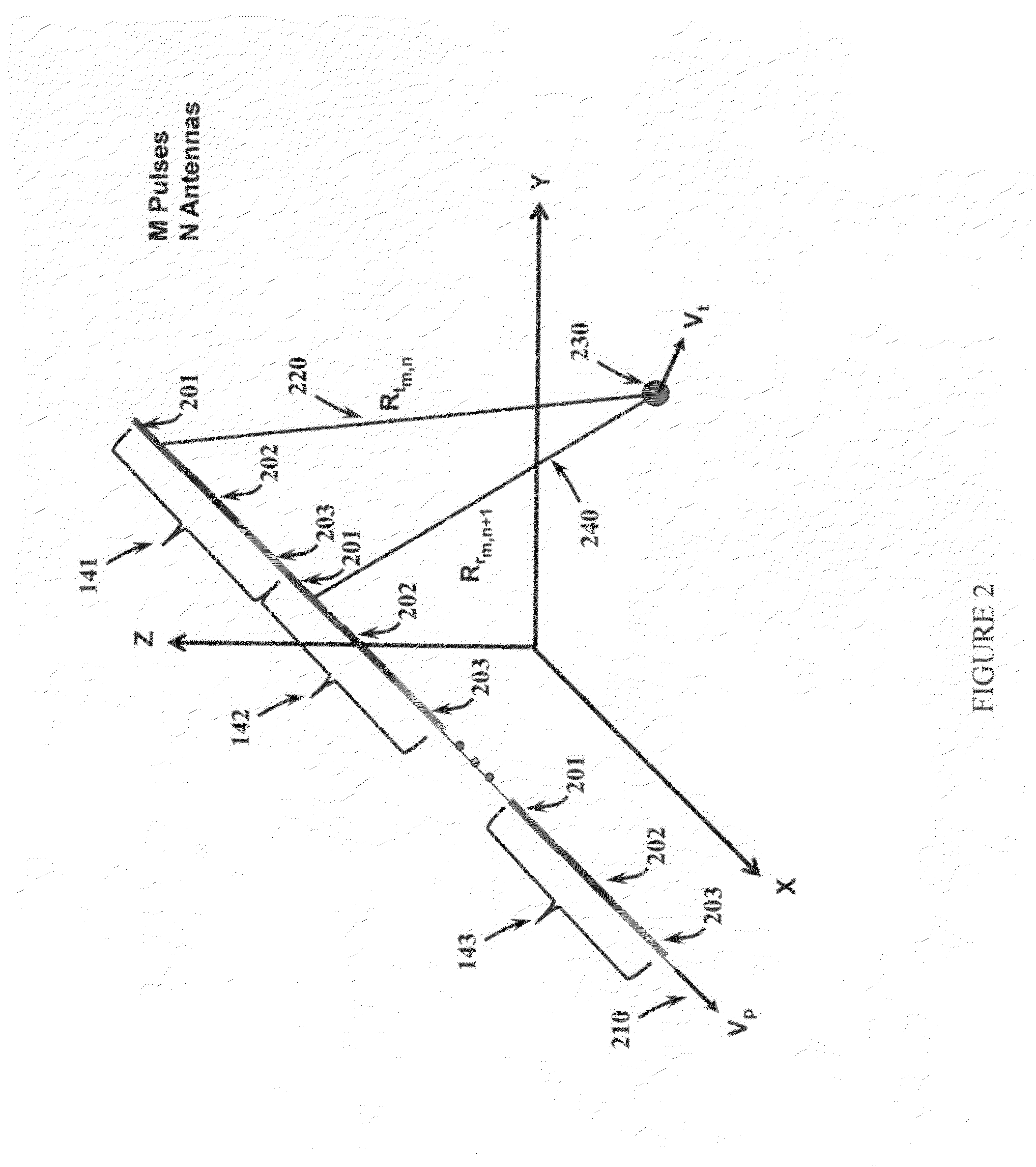 Method and apparatus for simultaneous synthetic aperture radar and moving target indication