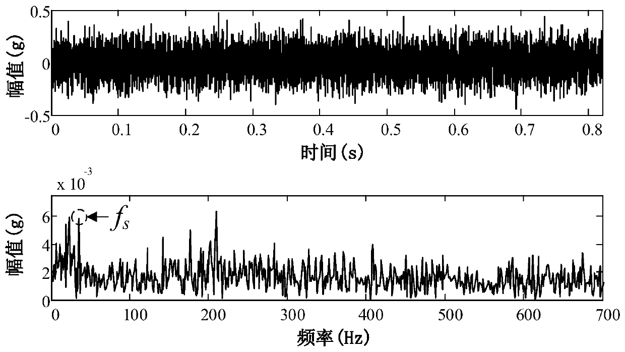 Mechanical Fault Diagnosis Method Based on Parameter Adaptive vmd