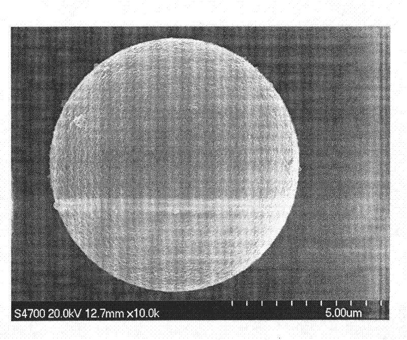 Melamino-formaldehyde resin encapsulated acetamiprid microcapsule, and preparation method thereof