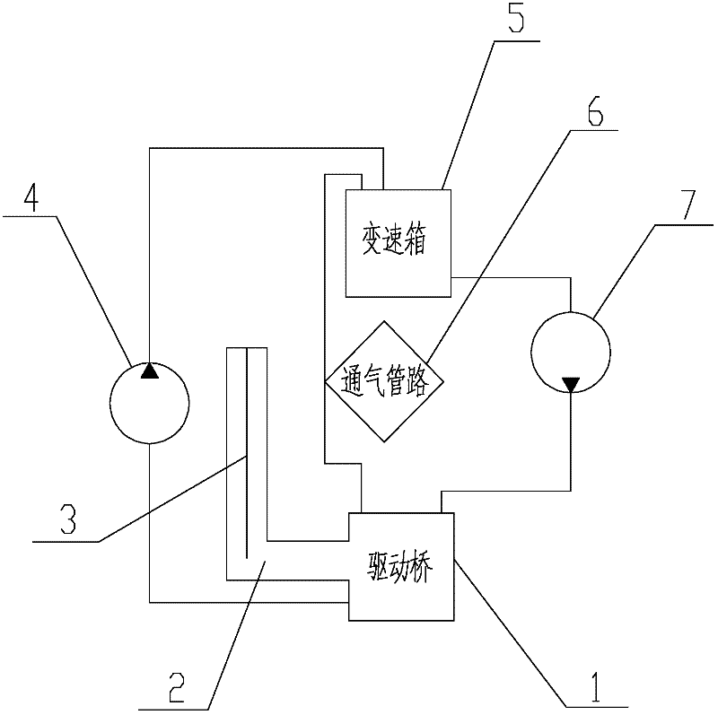 Land leveler and forced lubricating system thereof