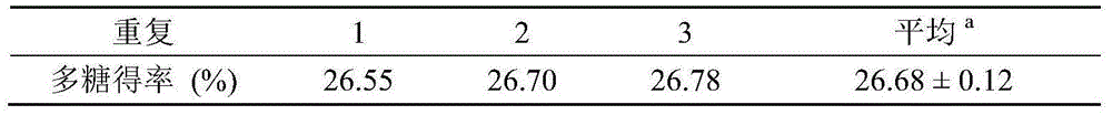 Method for extracting Anoectochilus roxburghii polysaccharides