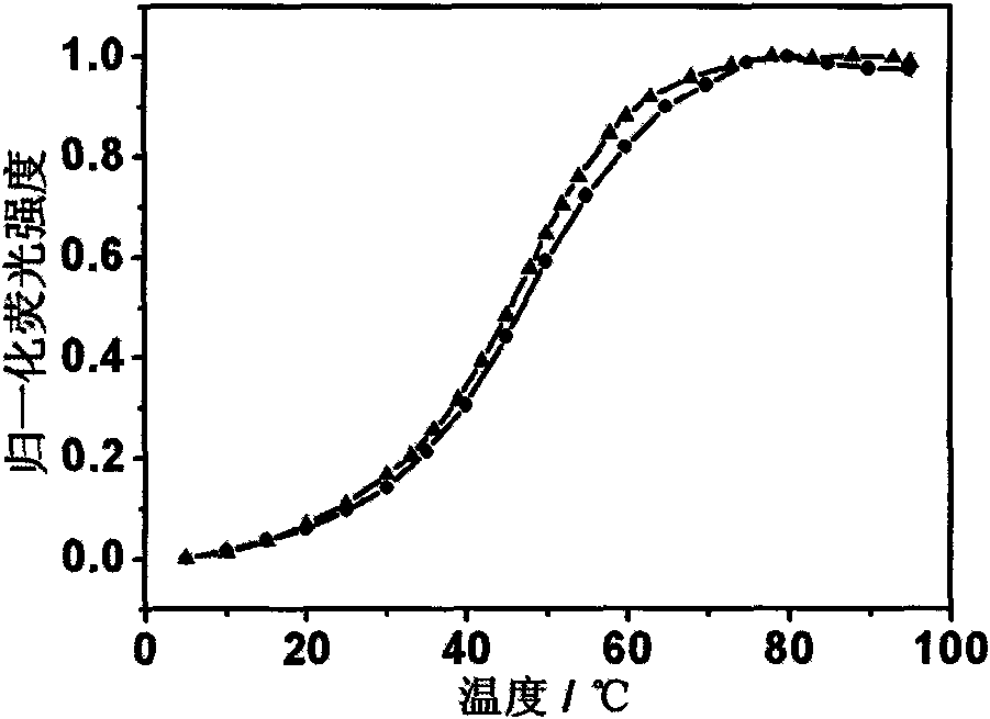 A kind of imidazo[4,5-f]o-1,10-phenanthroline derivative and its preparation method and application