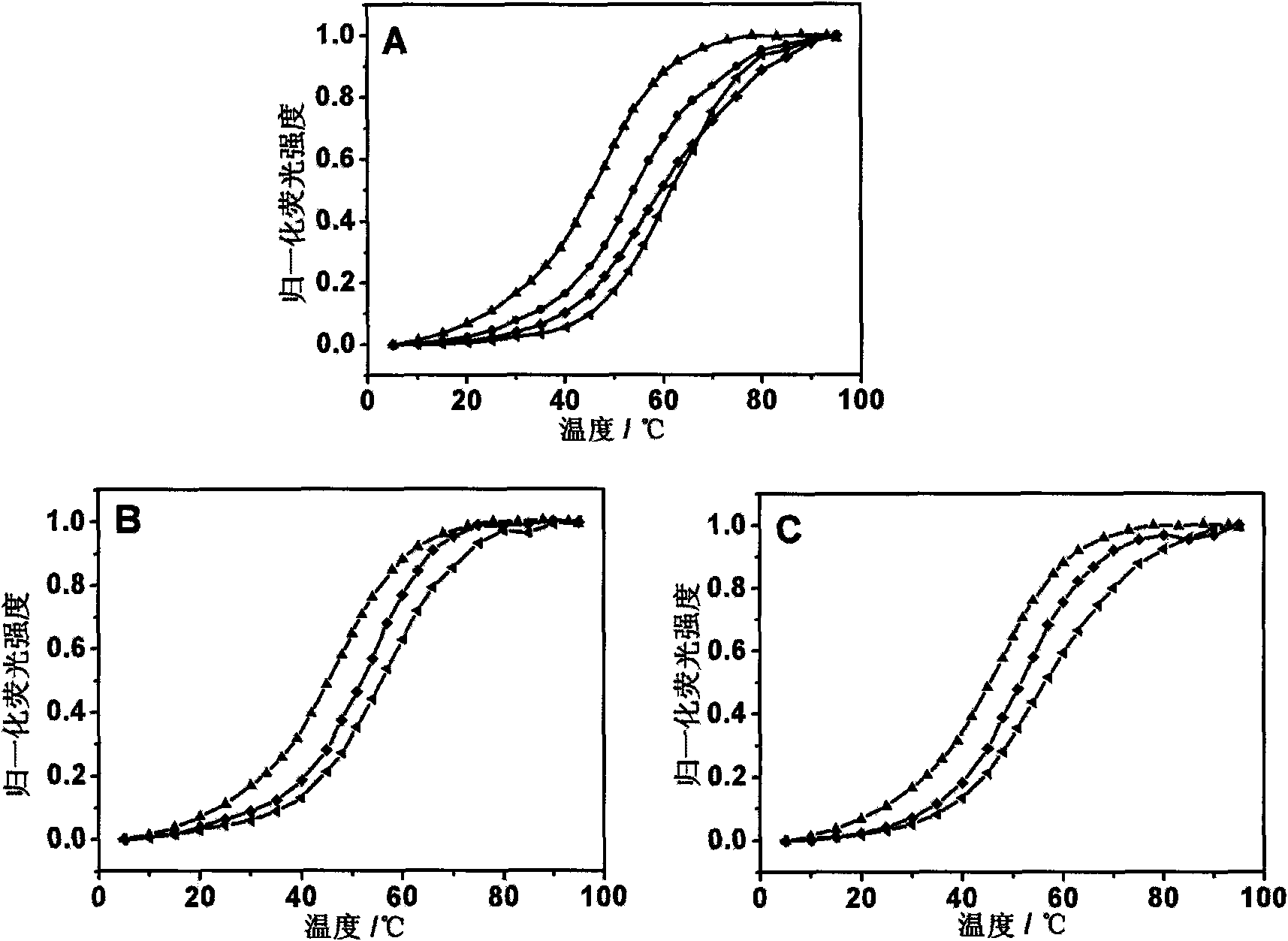 A kind of imidazo[4,5-f]o-1,10-phenanthroline derivative and its preparation method and application