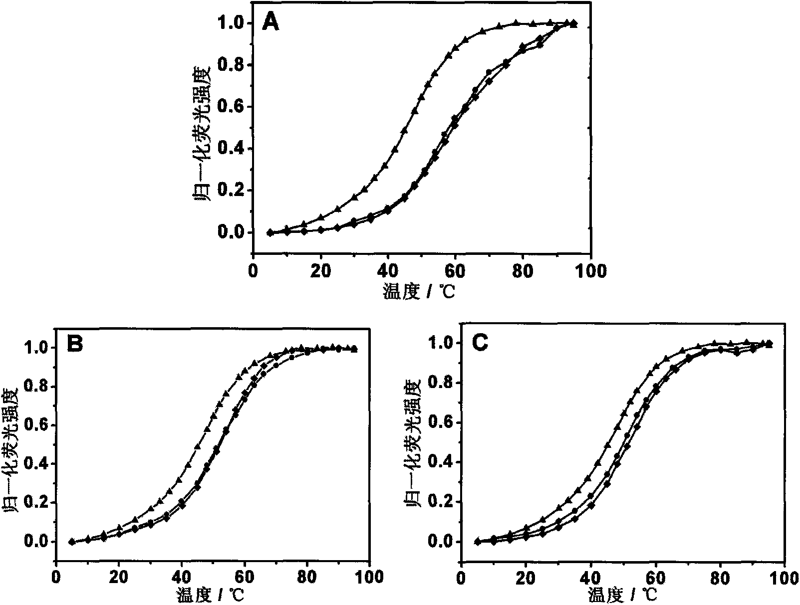 A kind of imidazo[4,5-f]o-1,10-phenanthroline derivative and its preparation method and application