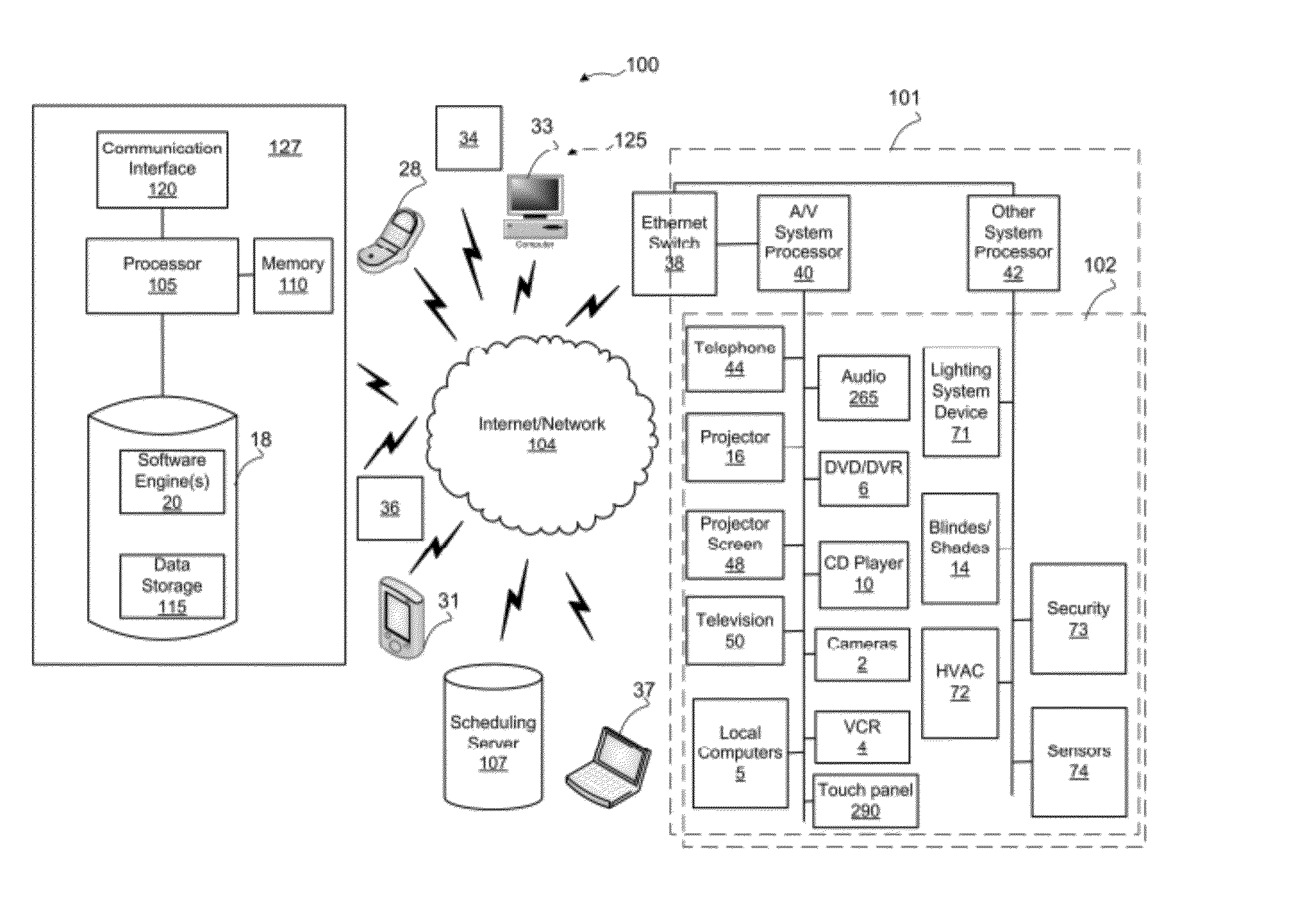 Meeting Management System Including Automated Equipment Setup