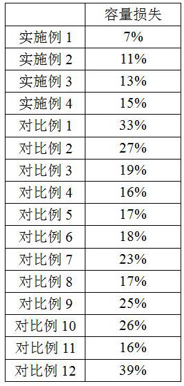 A kind of ultra-low temperature electrolyte