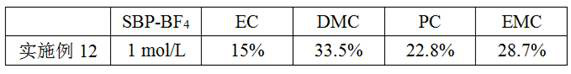 A kind of ultra-low temperature electrolyte