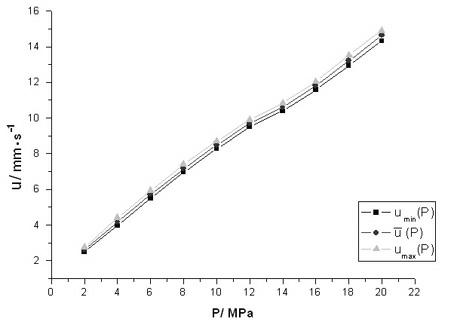 Method for testing multi-target line quasi dynamic combustion performance of solid propellant