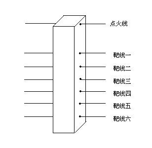 Method for testing multi-target line quasi dynamic combustion performance of solid propellant