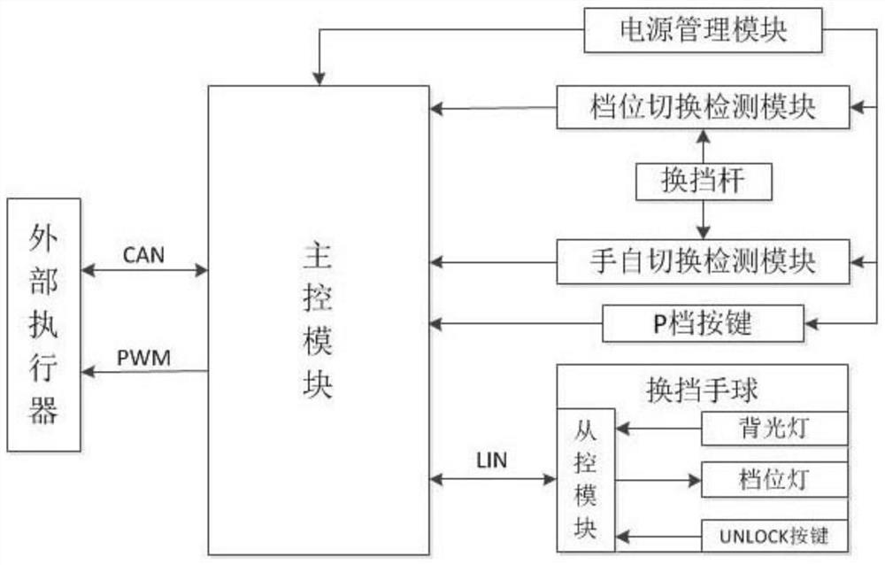 A manual shifter based on Hall sensor