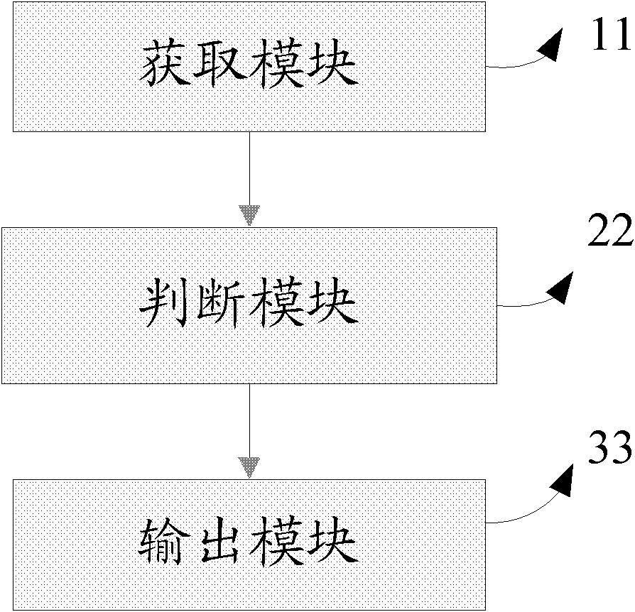 Method and device for judging faults of wind turbine generator systems