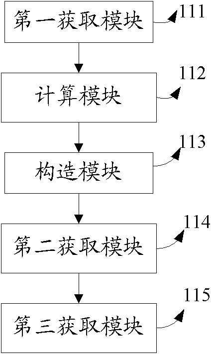 Method and device for judging faults of wind turbine generator systems