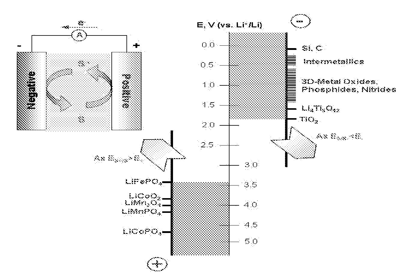 Overcharge and overdischarge protection in lithium-ion batteries