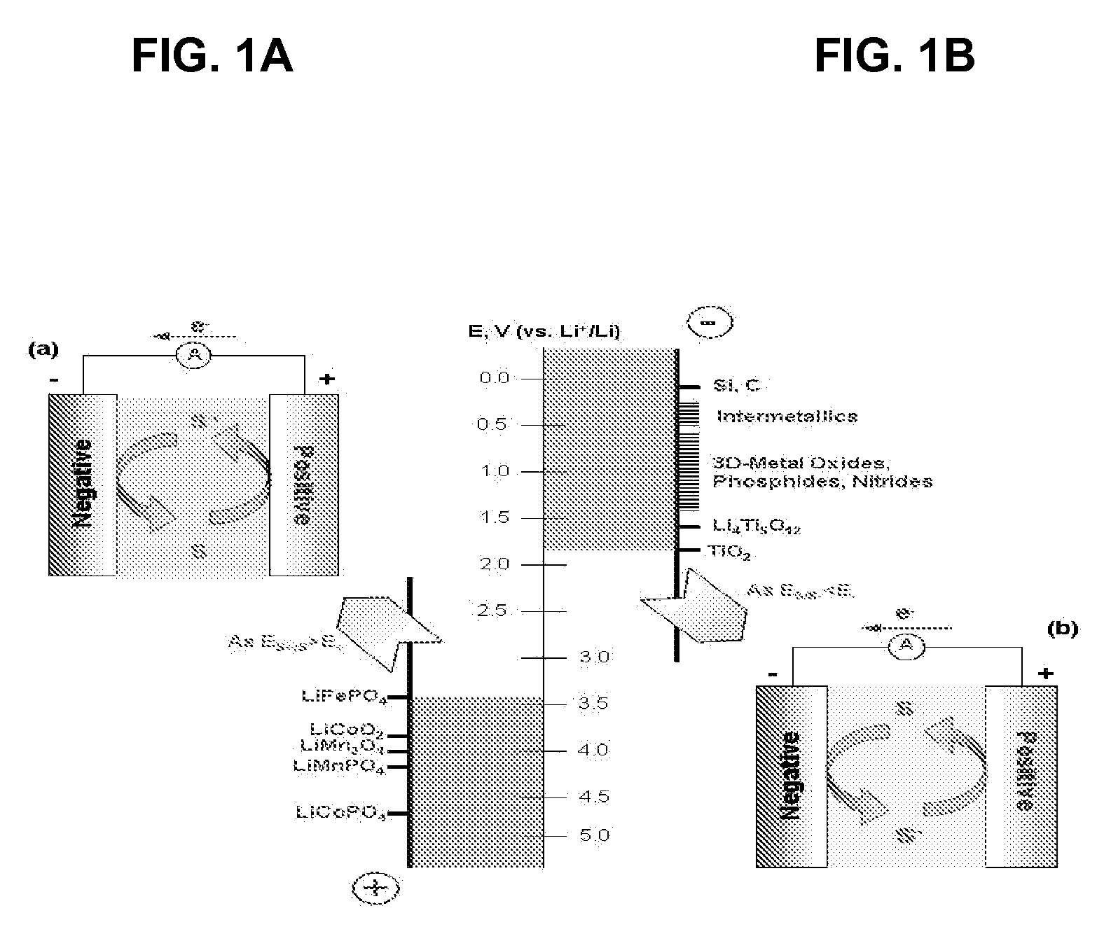 Overcharge and overdischarge protection in lithium-ion batteries