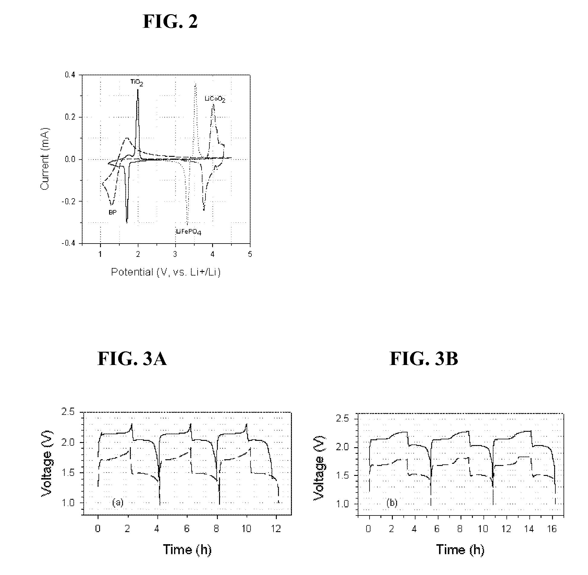 Overcharge and overdischarge protection in lithium-ion batteries