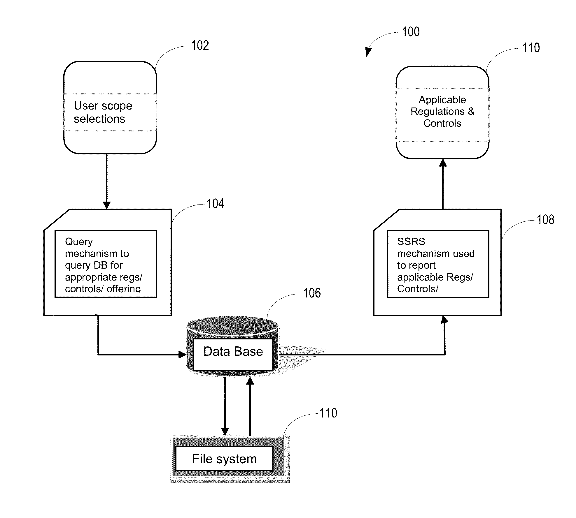 System for analyzing security compliance requirements