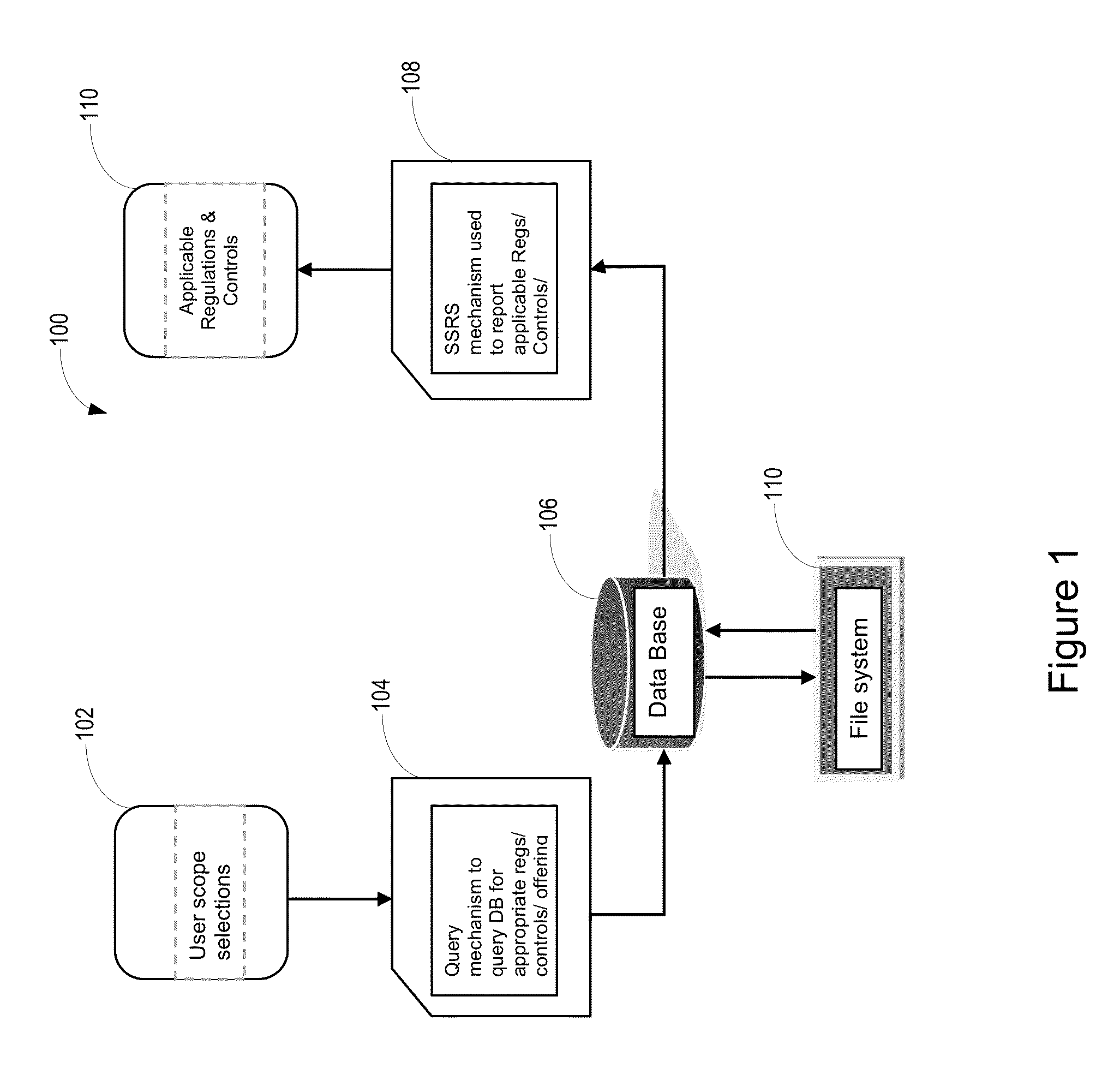 System for analyzing security compliance requirements