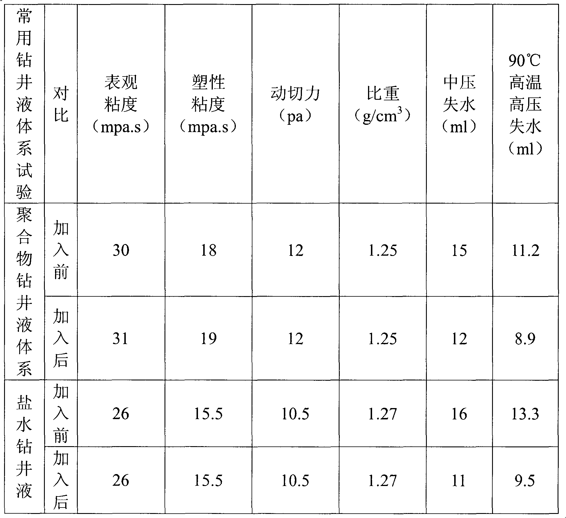 Oil layer protective agent for drilling fluid and production method thereof