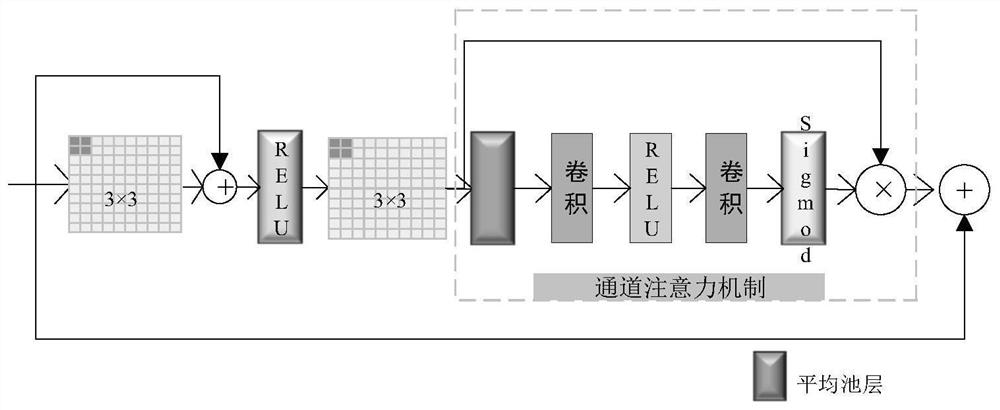 A kind of remote sensing image cloud removal residual neural network system, method, device and storage medium based on multi-scale convolution and attention