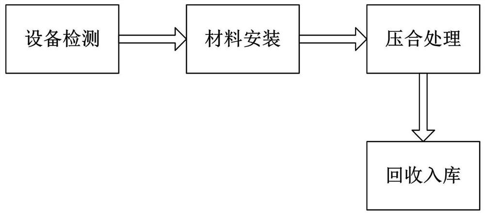 A kind of manufacturing method of aluminum-based copper-clad laminate