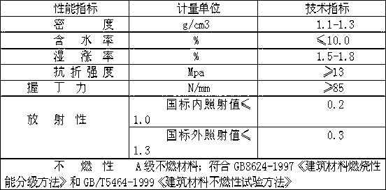 Carbide slurry fly ash fiber-reinforced architectural flat plate and manufacturing method thereof