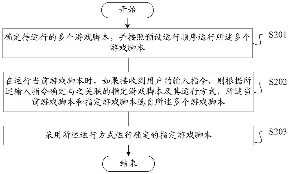 Game script operation control method and device, storage medium and server