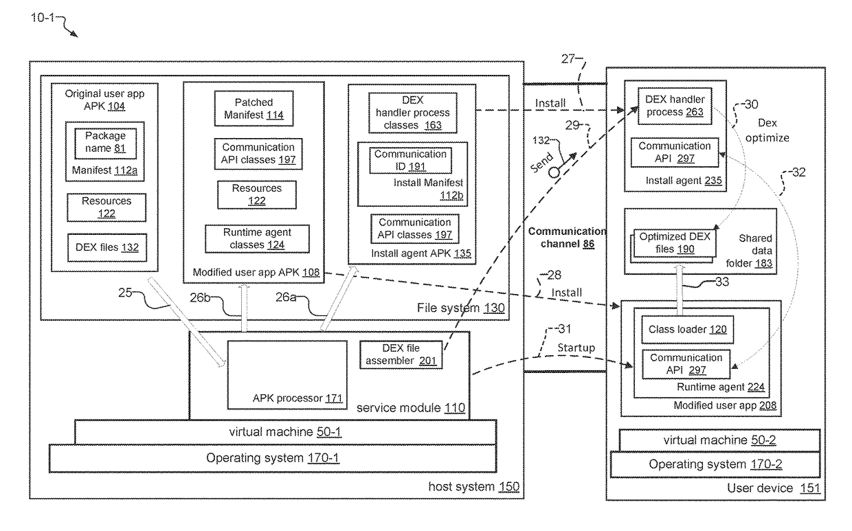 System and Method for Fast Initial and Incremental Deployment of Apps