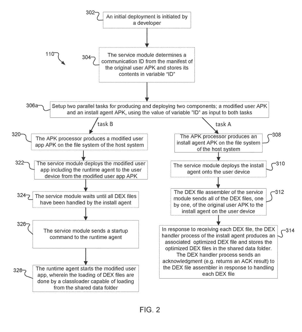 System and Method for Fast Initial and Incremental Deployment of Apps