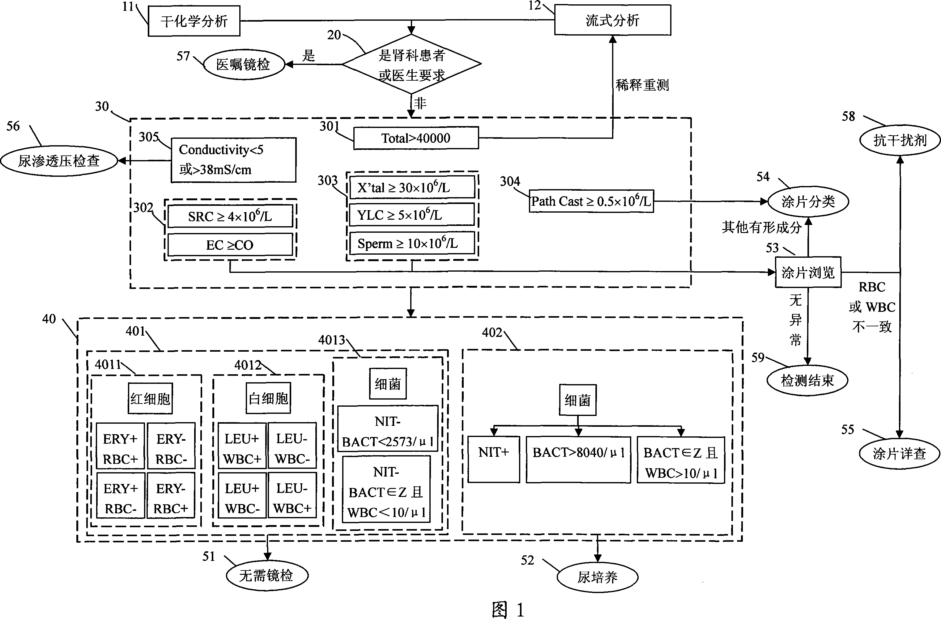 Synthetic detecting method for urine