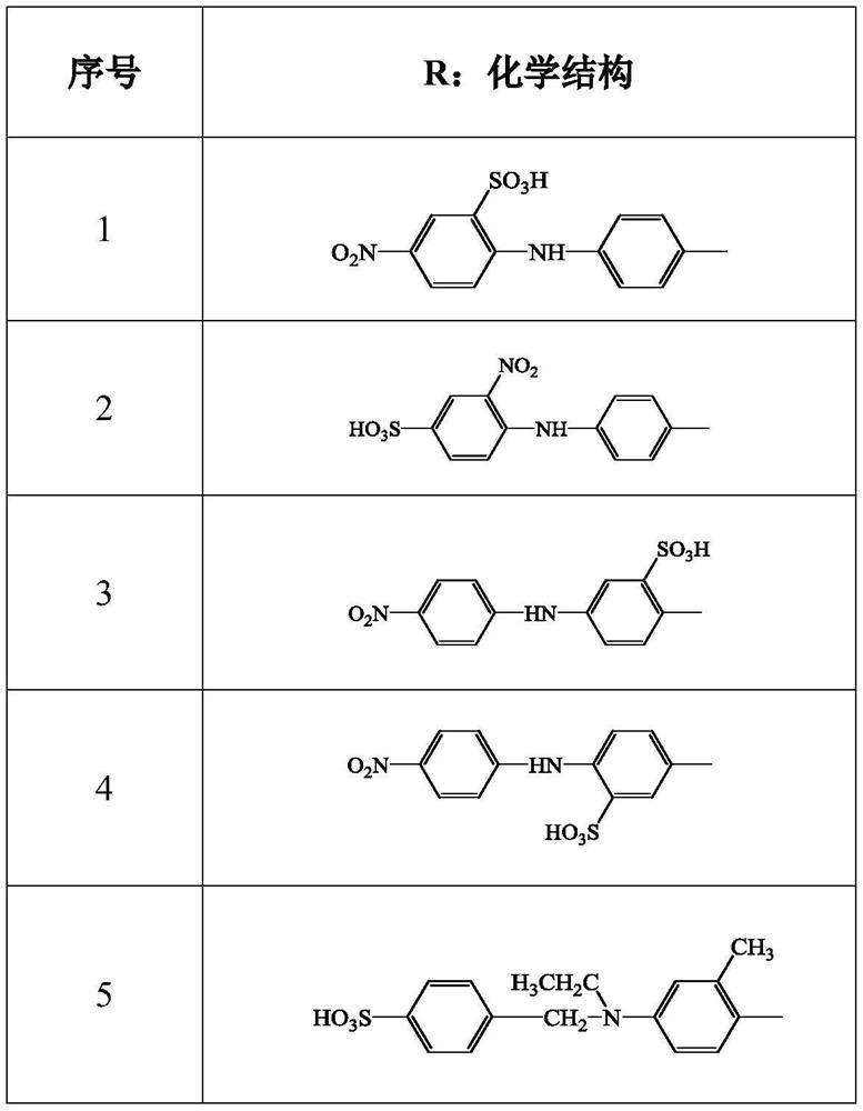 Acid dye for nylon fiber dyeing and preparation method thereof