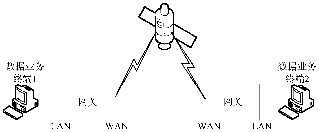 Satellite channel high-speed reliable data transmission method based on DPDK