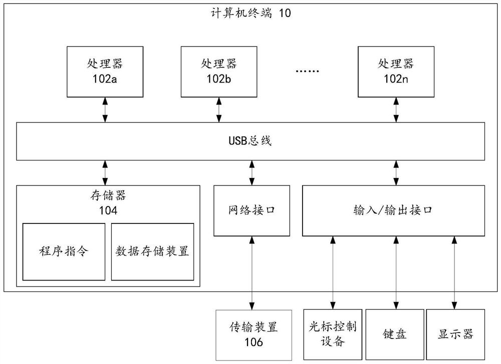 Information processing method, device and system