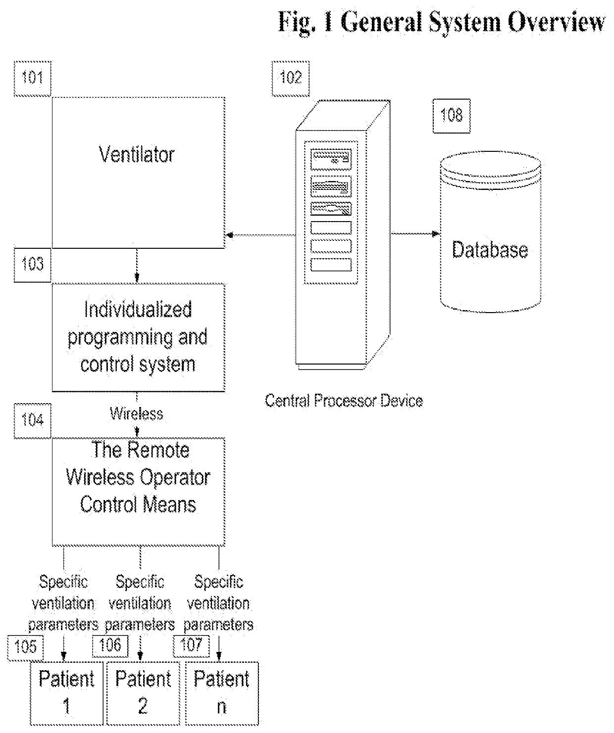 Multi-ventilator for treating multiple patients to meet surge capacity in emergencies