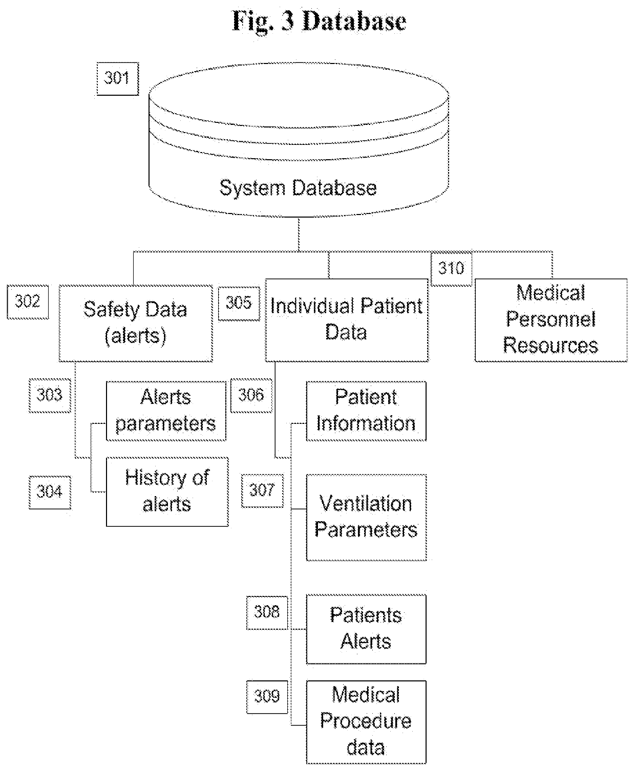 Multi-ventilator for treating multiple patients to meet surge capacity in emergencies