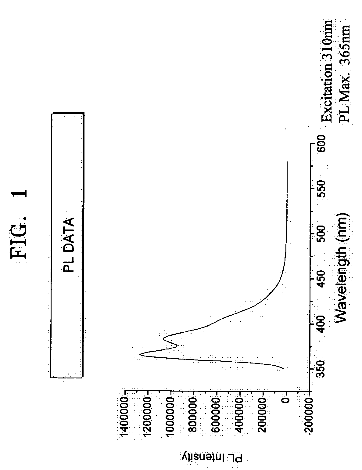 Cyclopentaphenanthrene-based compound and organoelectroluminescent device employing the same