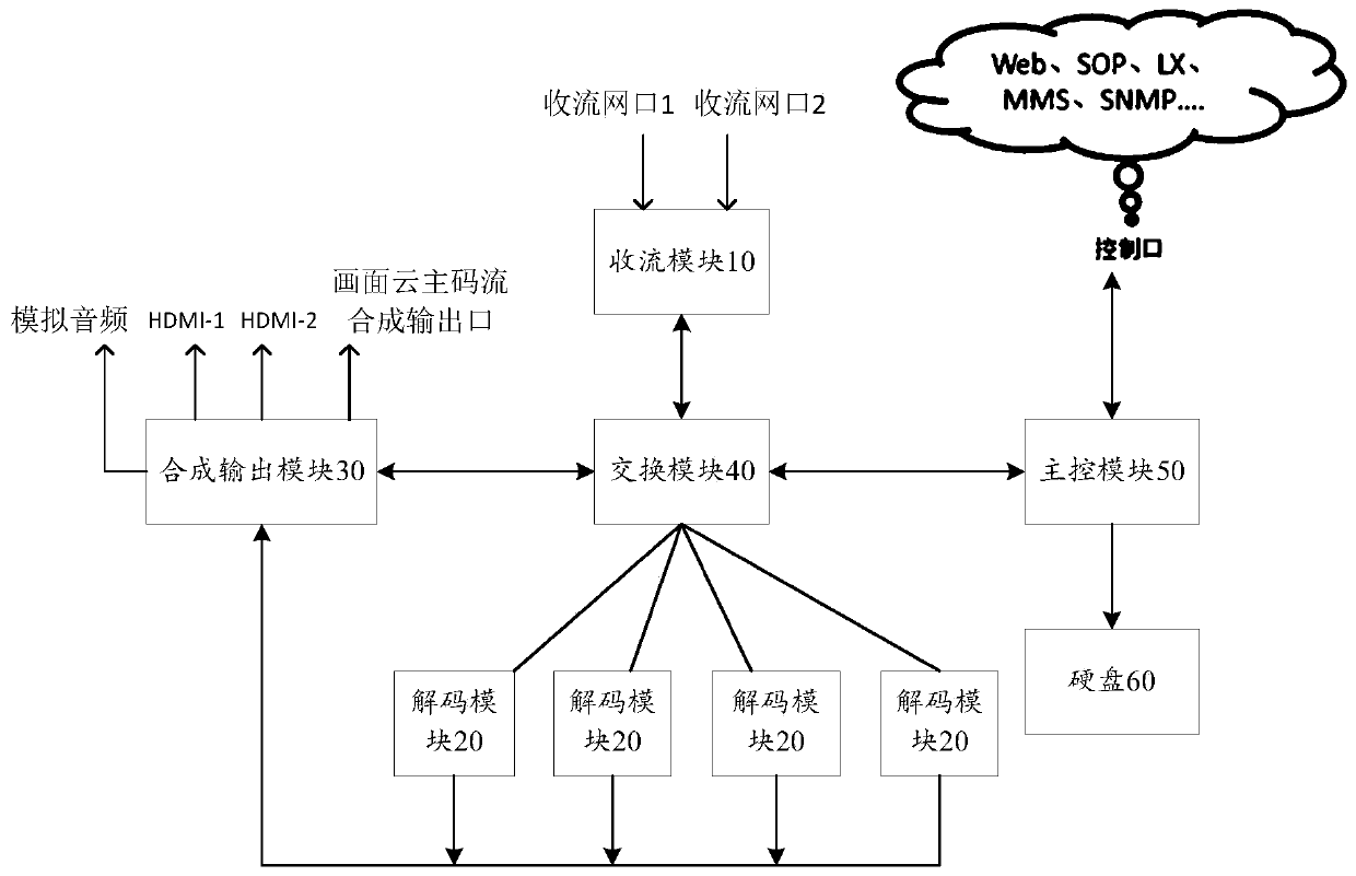 Ultra-high-definition audio-visual program quality monitoring device based on hard decoding