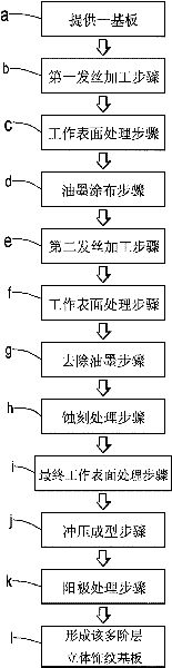 Multi-layer three-dimensional texture substrate and manufacturing method thereof